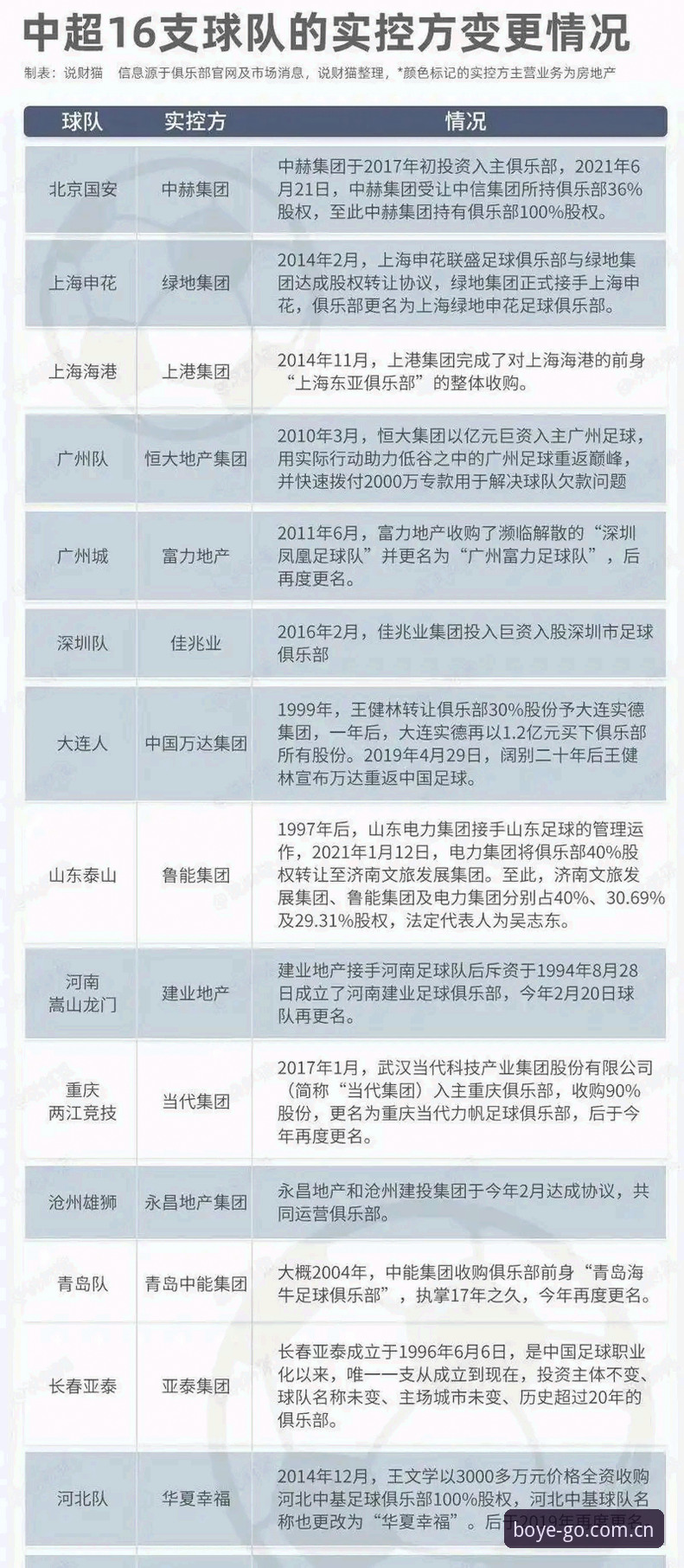 博业体育纯净平台 揭秘足坛反腐风暴升级:17人终身禁足,48人遭重罚背后真相